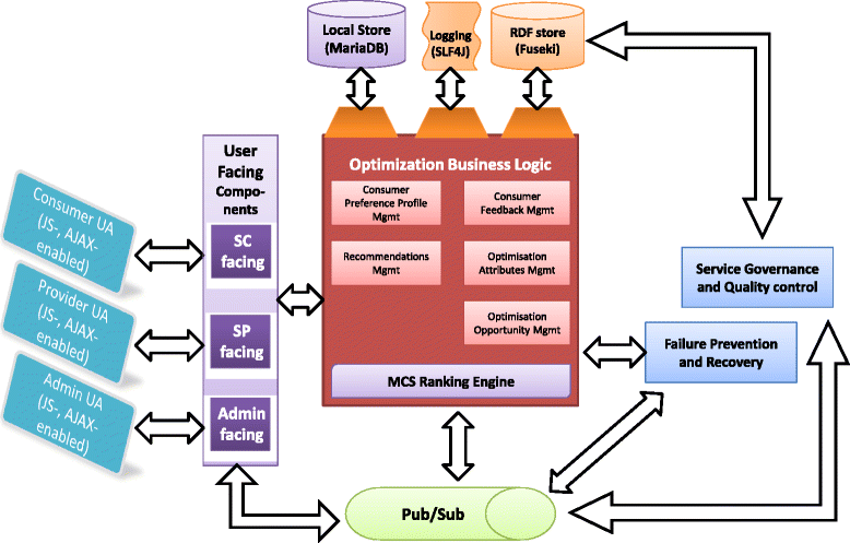 Fig. 4