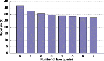 Fig. 18