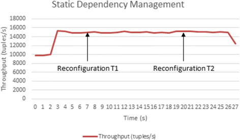 Fig. 15