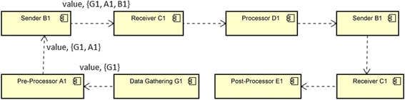 Fig. 6