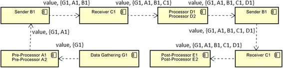 Fig. 7