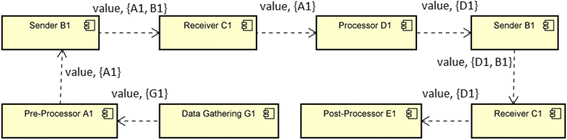 Fig. 8