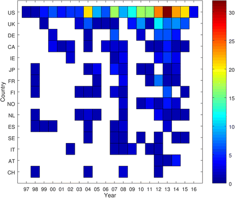 Fig. 7