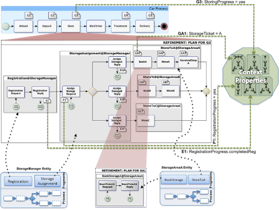 Fig. 3