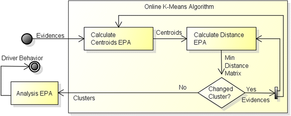 Fig. 11