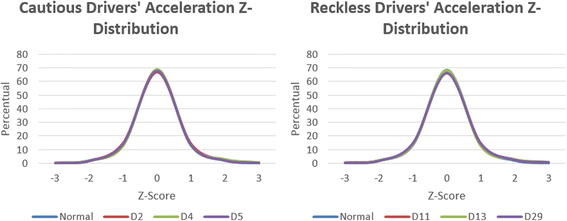 Fig. 25