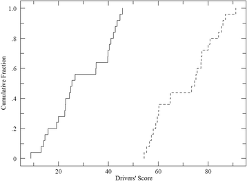 Fig. 31