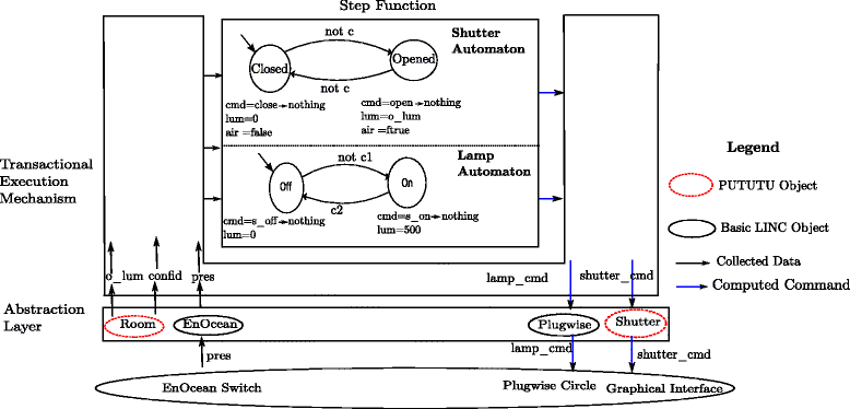 Fig. 15