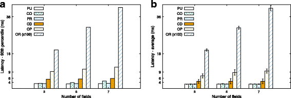 Fig. 7