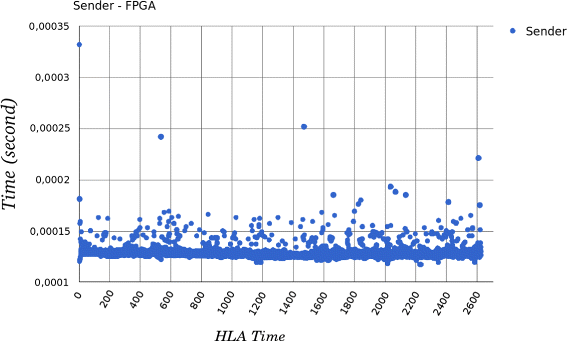 Fig. 10