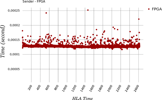 Fig. 11