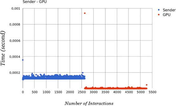 Fig. 13