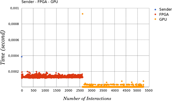 Fig. 15