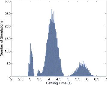 Fig. 13