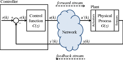 Fig. 1