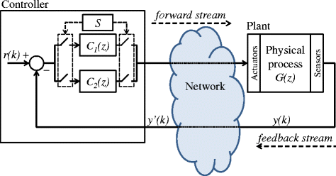 Fig. 6