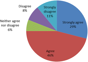 Fig. 18