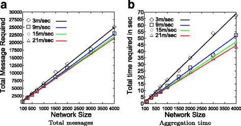 Fig. 11