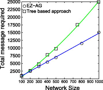 Fig. 14