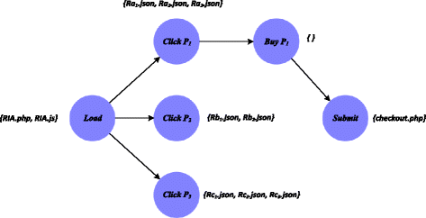 Fig. 17