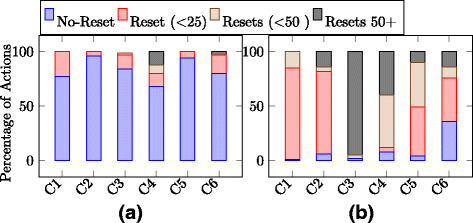 Fig. 18