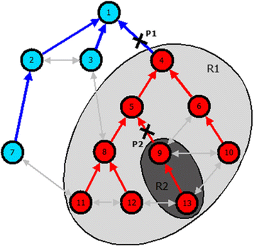 Fig. 15