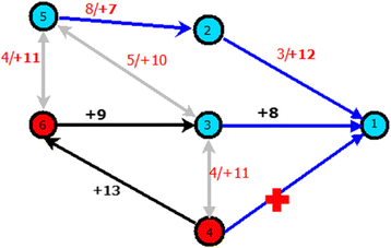 Fig. 5