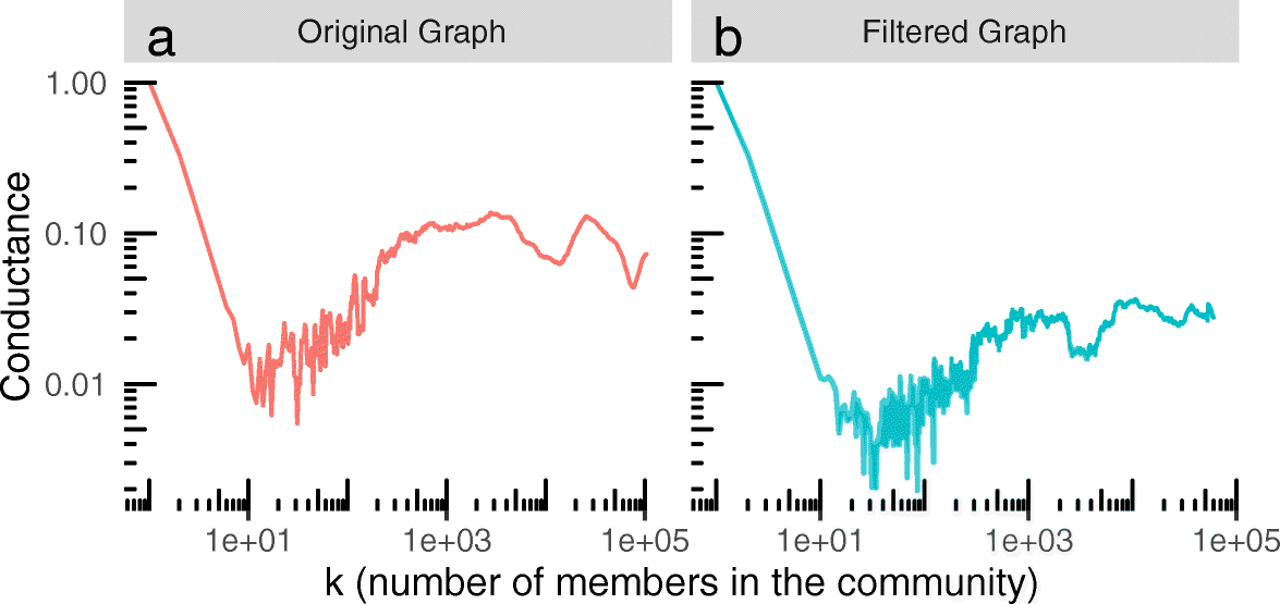 Fig. 10