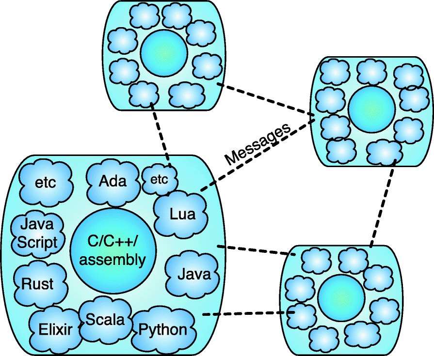 Fig. 2