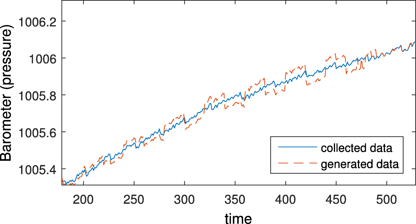 Fig. 12