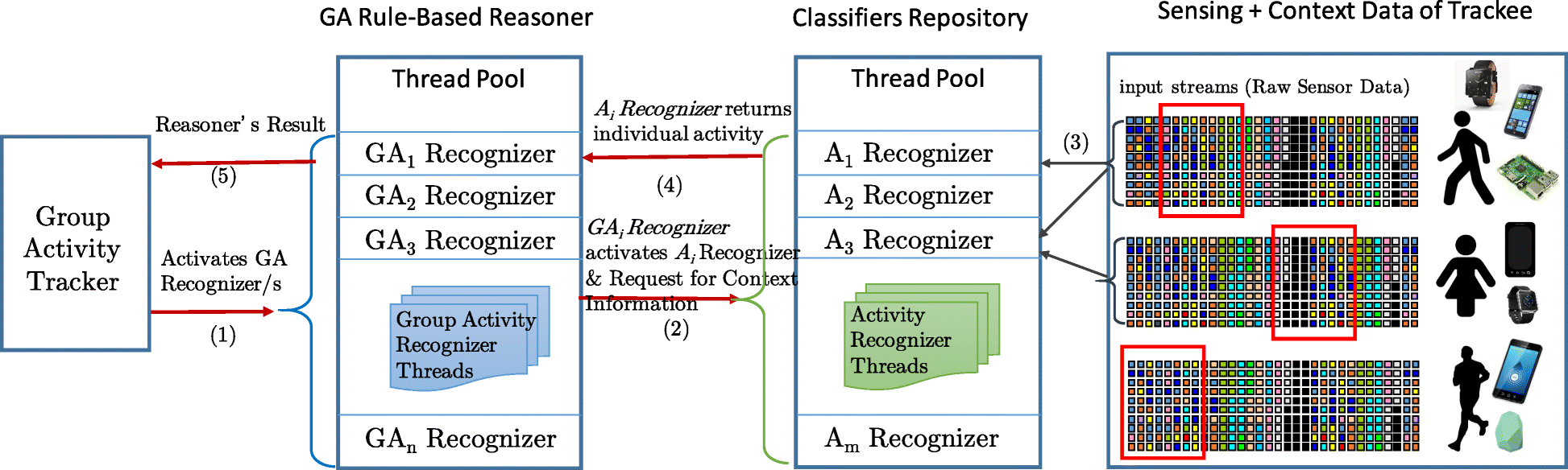 Fig. 9