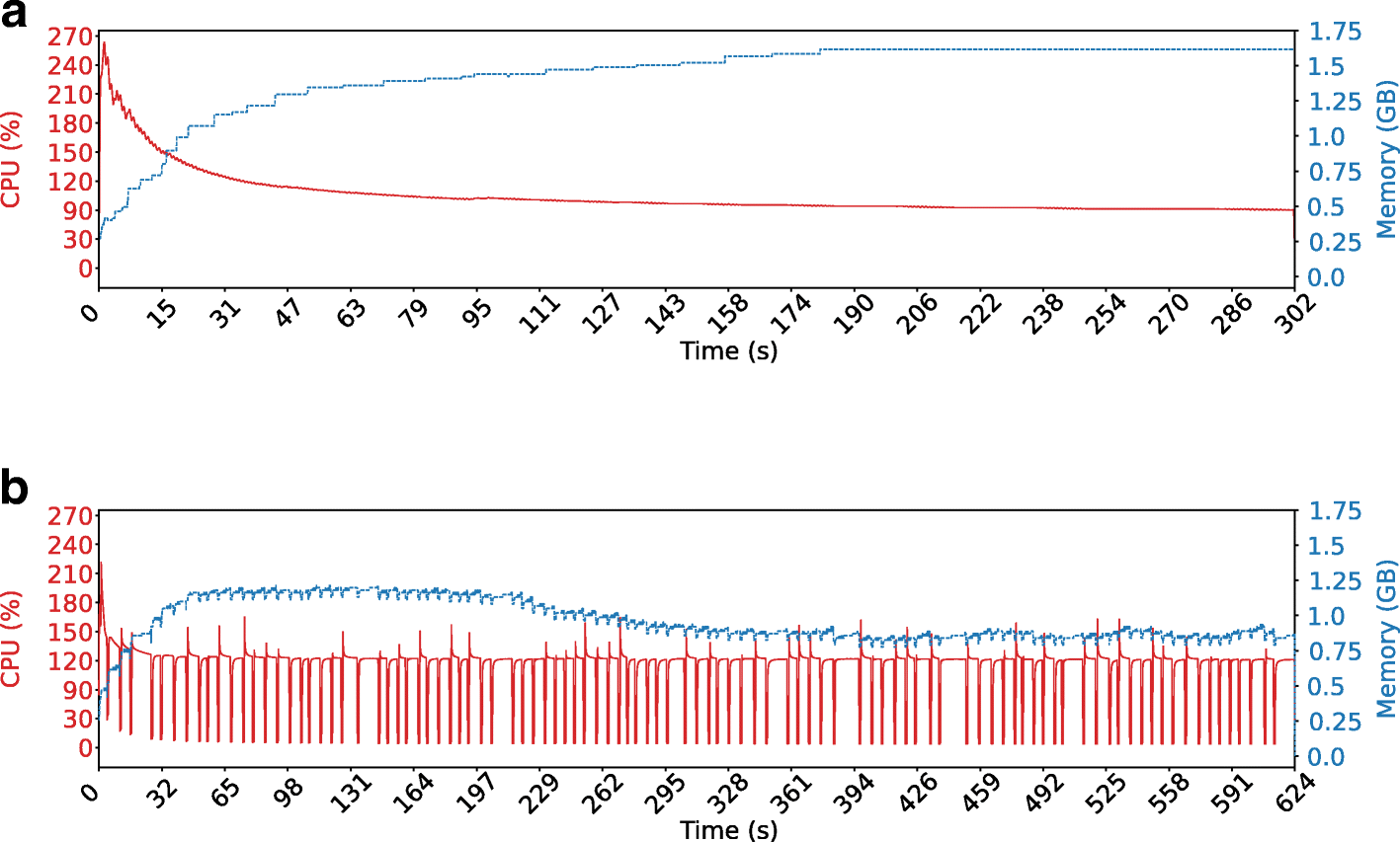 Fig. 15