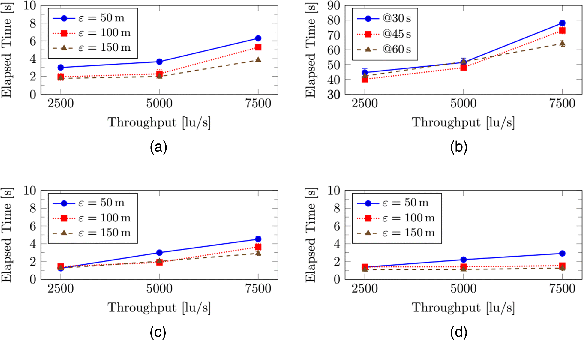 Fig. 17