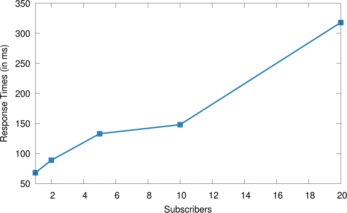 Fig. 10