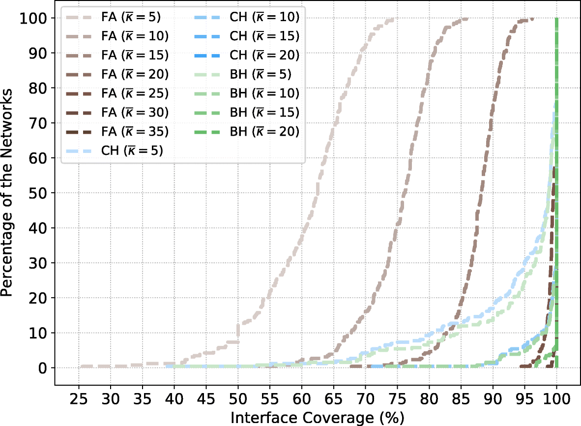 Fig. 8