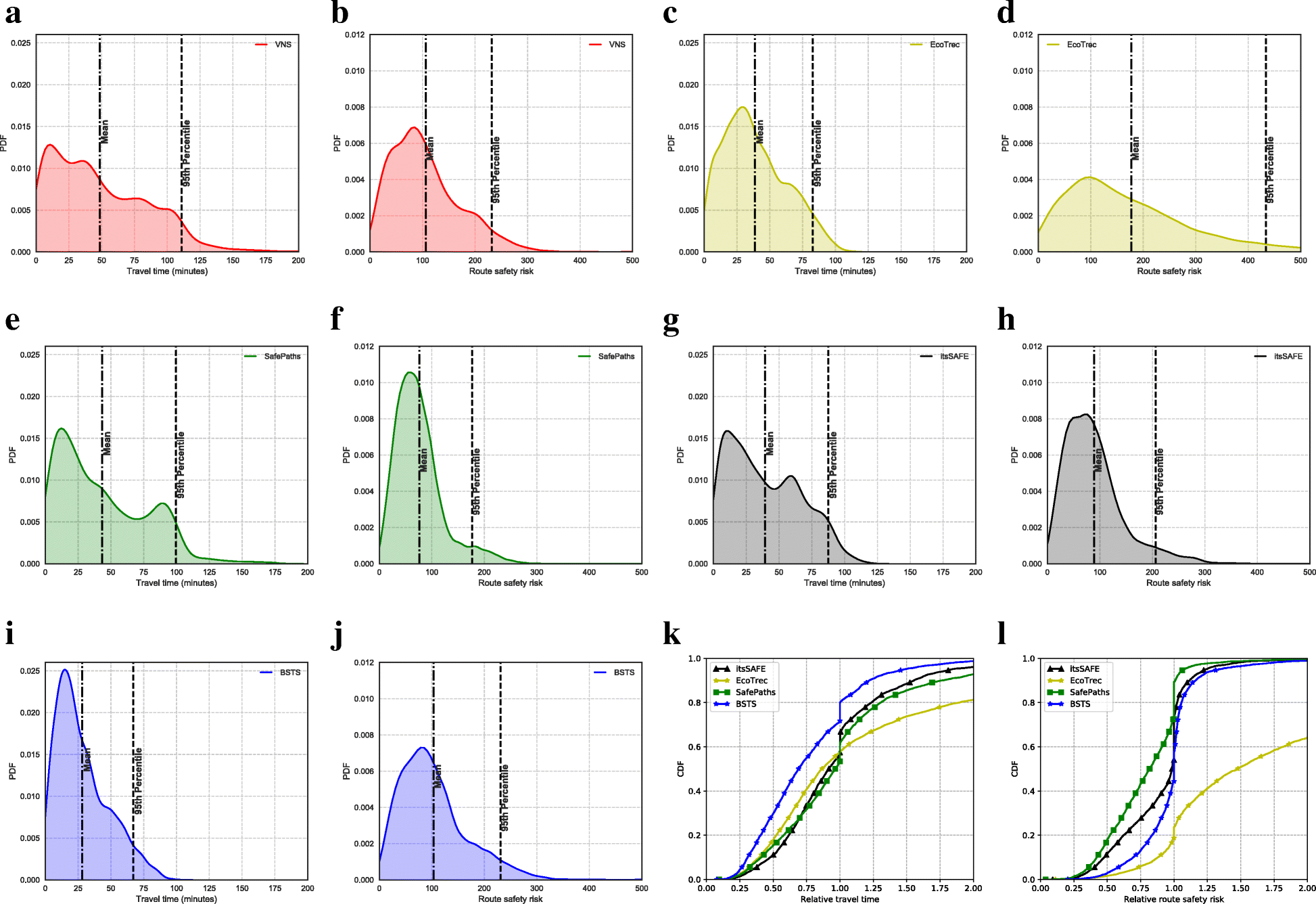 Fig. 10