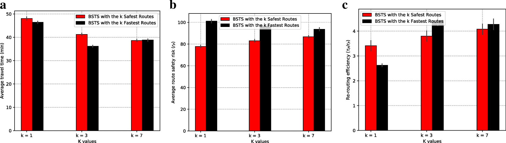 Fig. 11