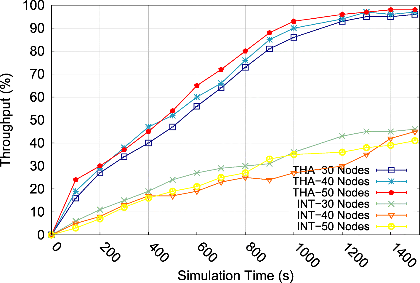 Fig. 15