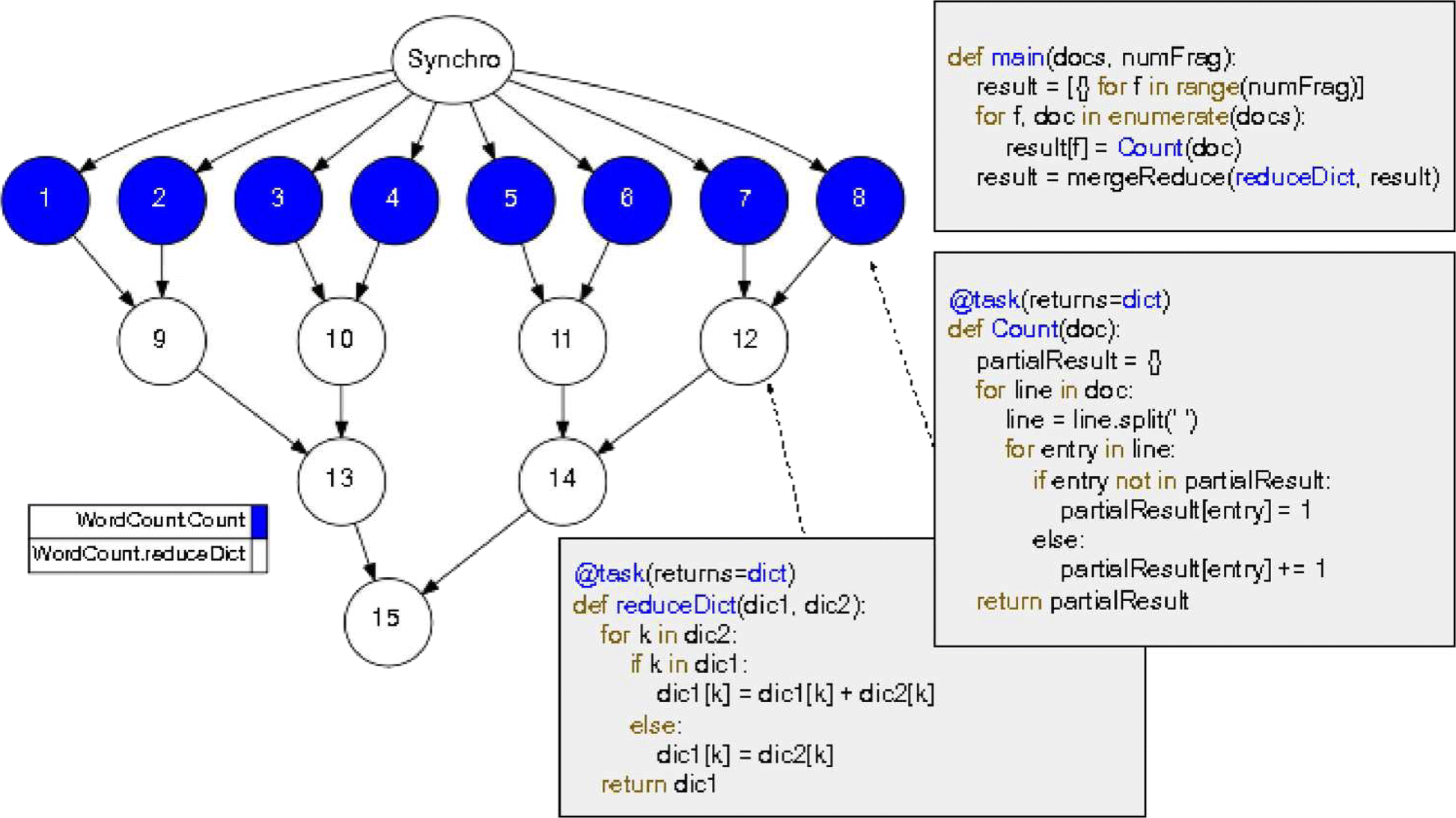 Fig. 1