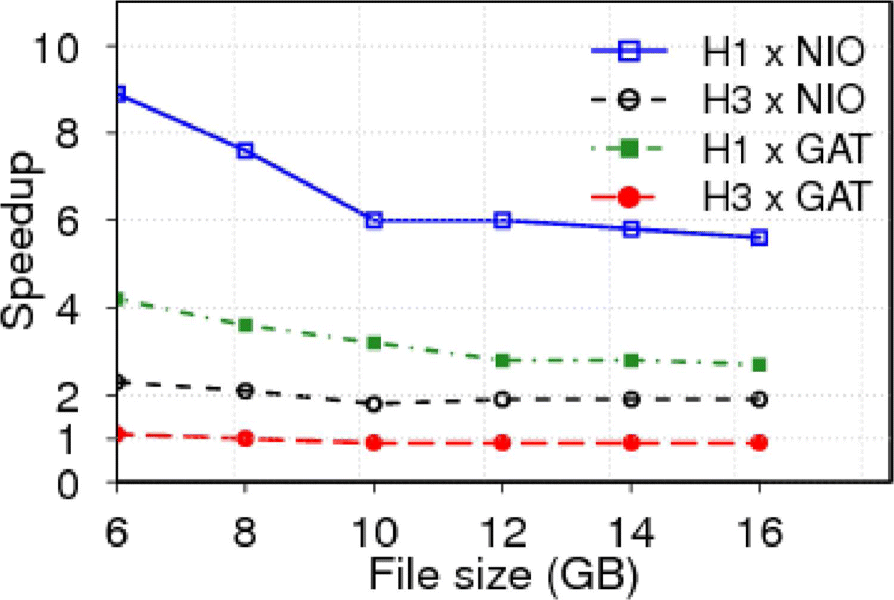 Fig. 7