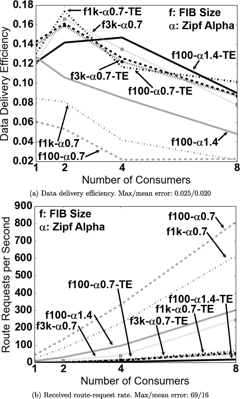 Fig. 13