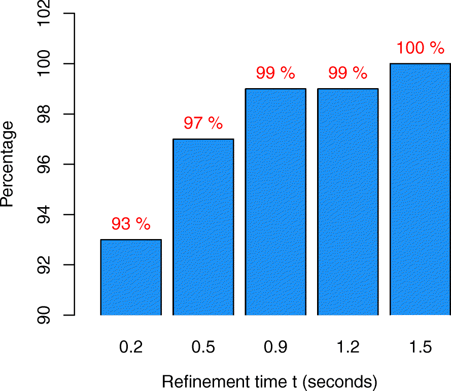 Fig. 15