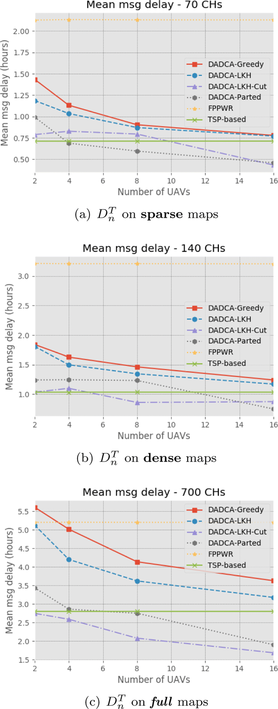 Fig. 22