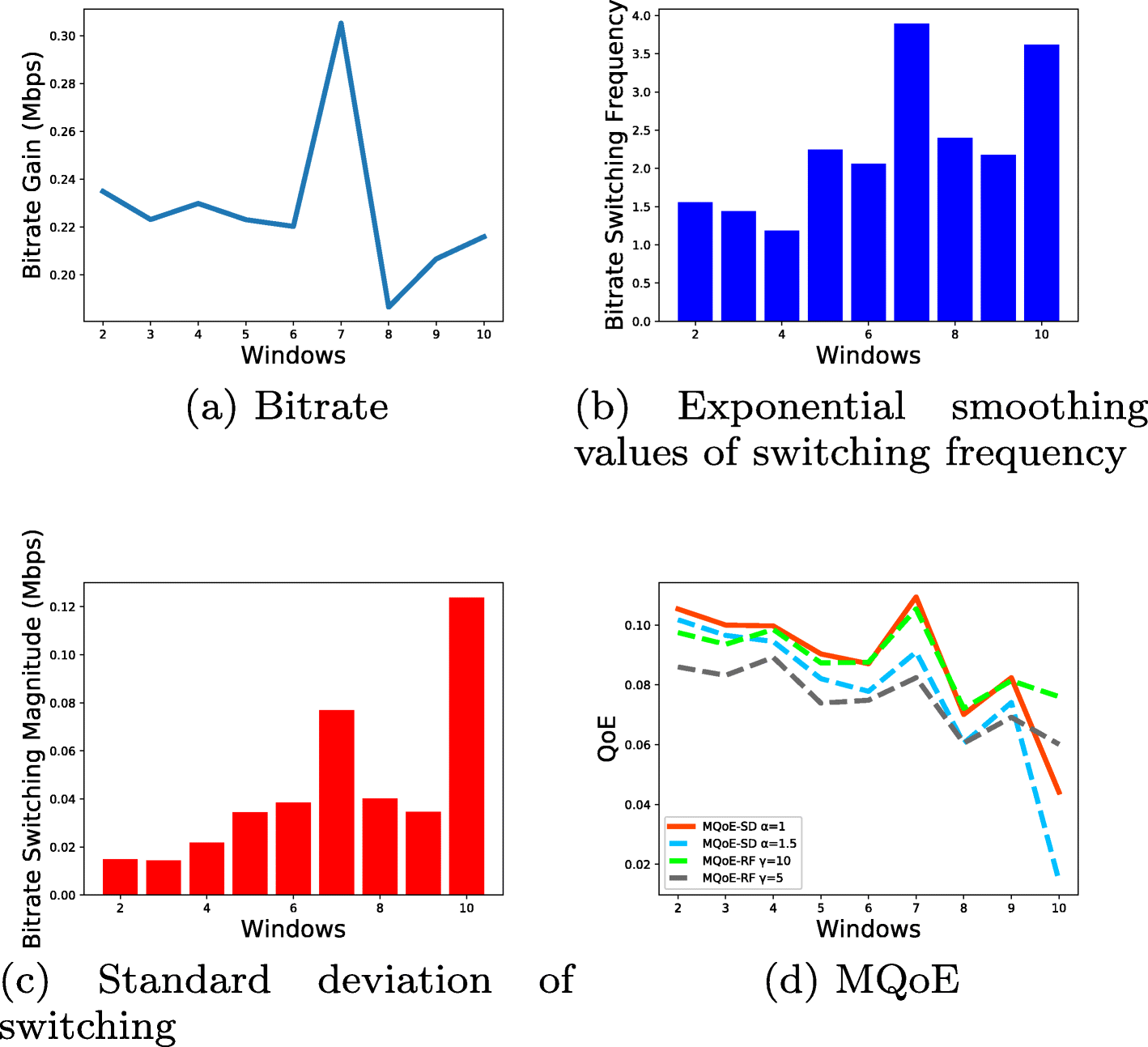 Fig. 14