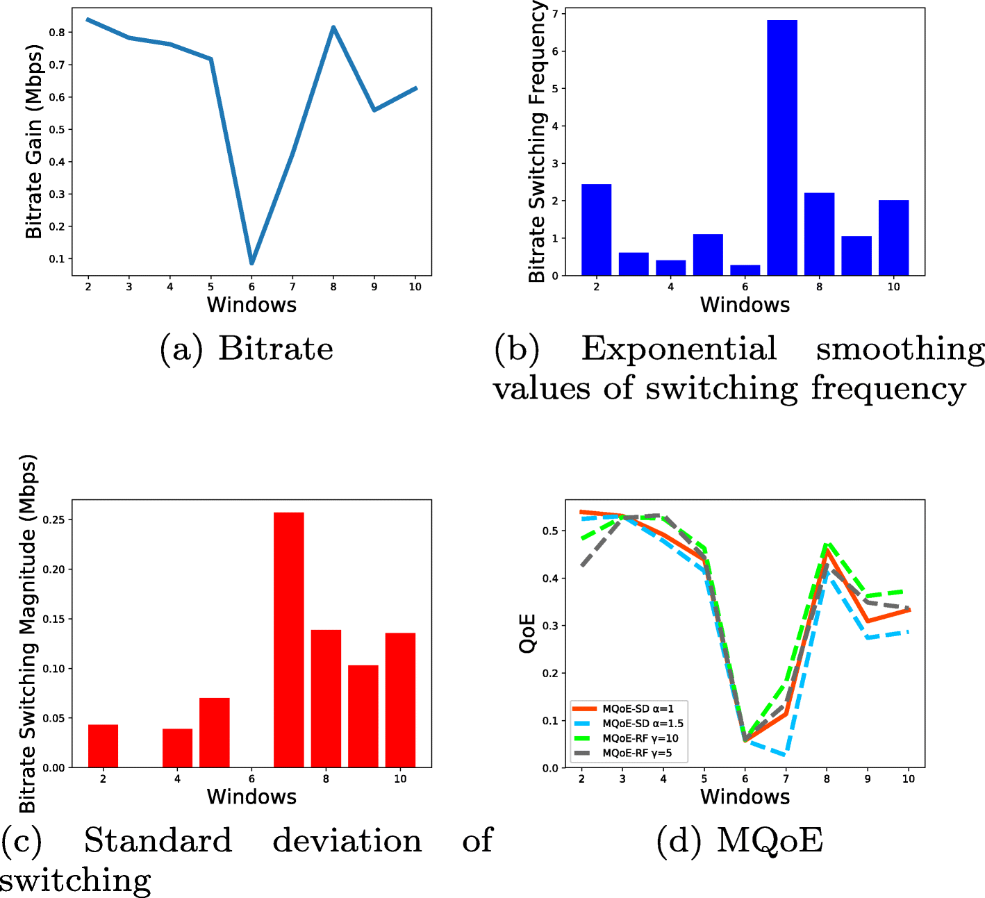 Fig. 17