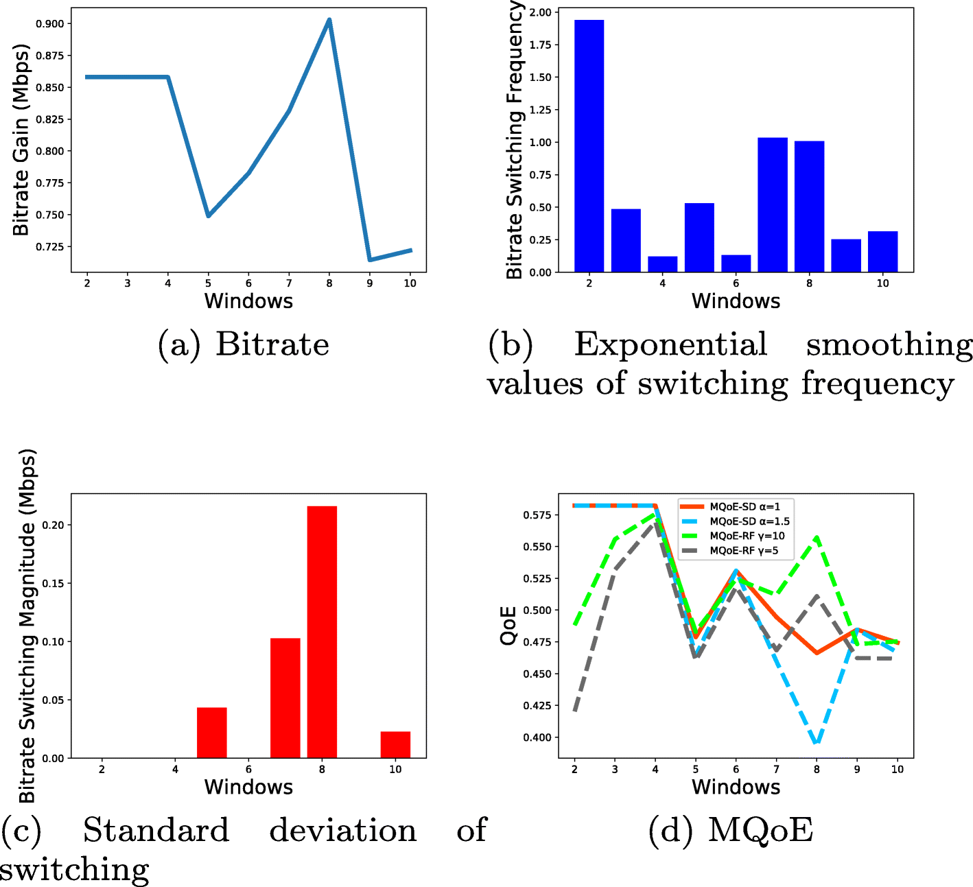 Fig. 5