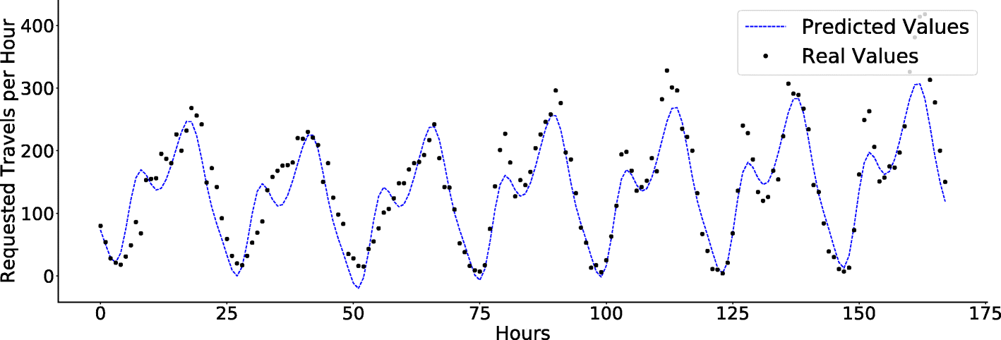 Fig. 12