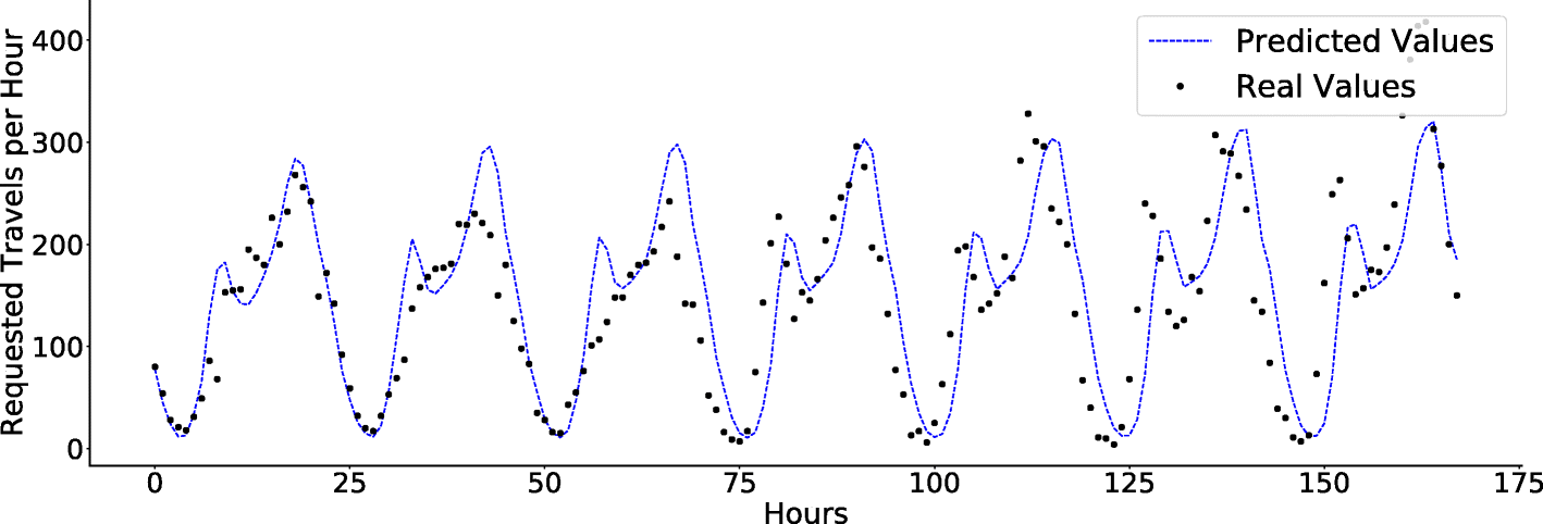 Fig. 15