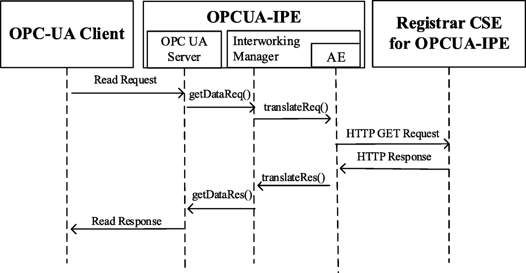 Fig. 14