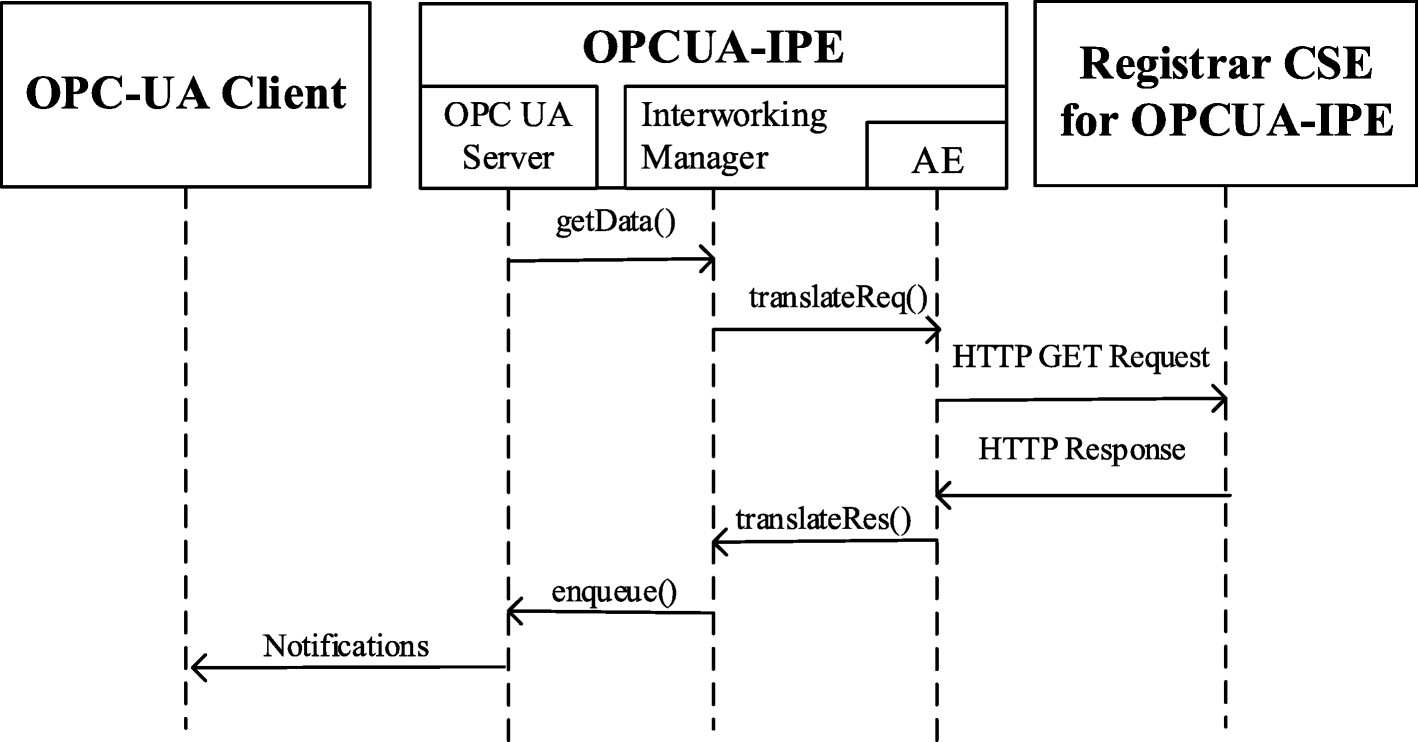 Fig. 16